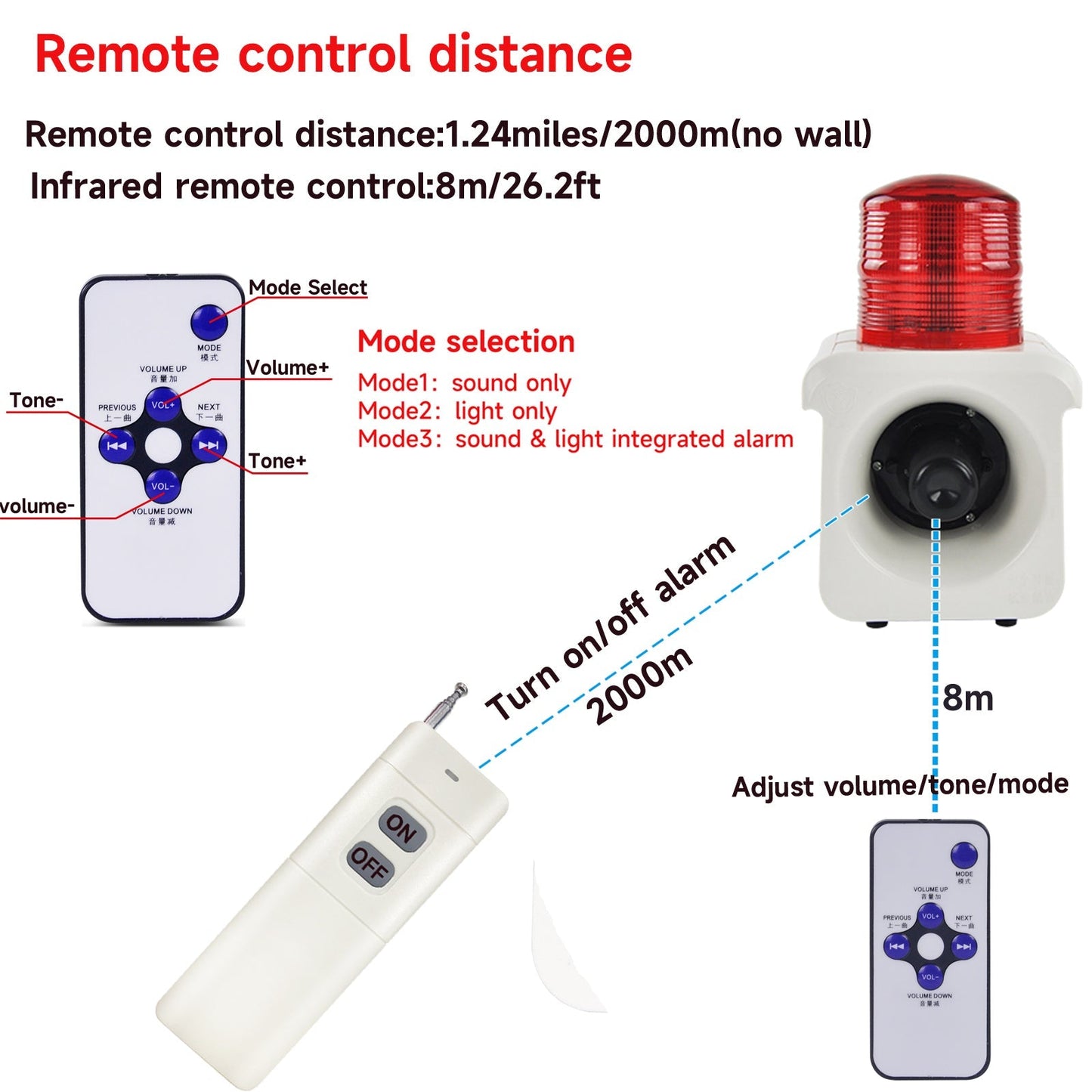 YASONG Portable Rechargeable Wireless Remote Control Alarm Siren 2km(1.24mi) Remote Distance Waterproof 120dB Siren with Adjust Volume and Tone, Lithium Battery SLA-800BY