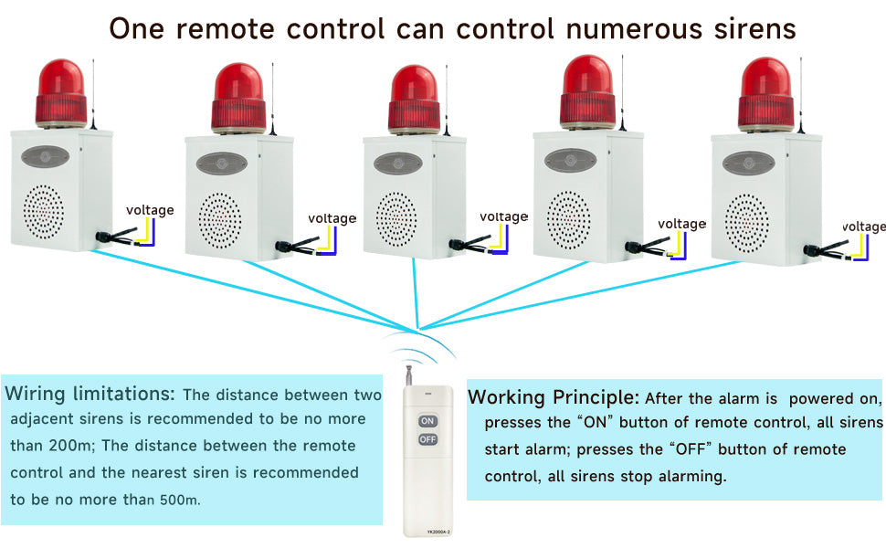 YASONG 500m Wireless Remote Control Siren Alarm Industrial 120dB Horn Strobe Sirens with Adjustable Volume and Tone Security Alarm Systerm for Factories and Ports SLA-B02Y