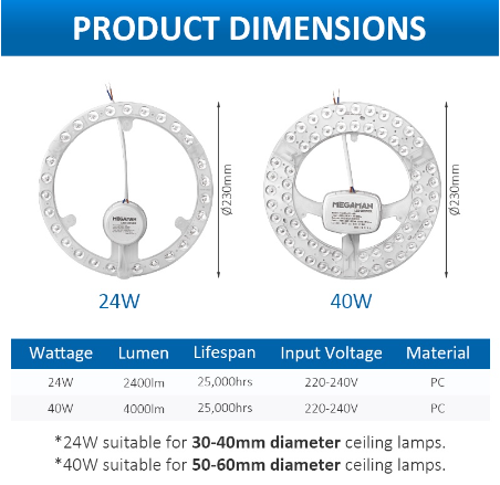 MEGAMAN Signature Ceiling Light Module YGA03A61 series x25Pcs