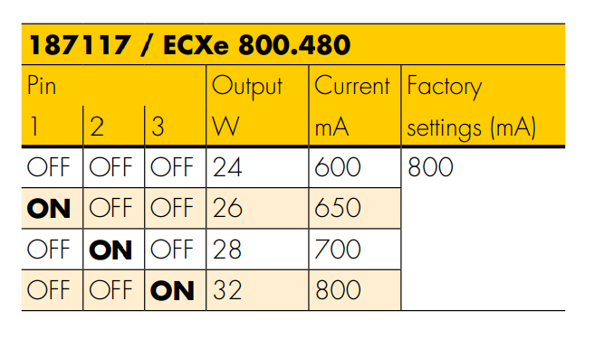 Vossloh-Schwabe CC EASYLINE DIP SWITCH C-R1 ECXe800.480 X40Pcs - DelightLighting