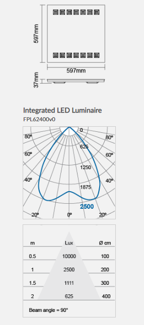MEGAMAN ESTELA 2x2 Recessed Panel Light LED Luminaires (Integrated) x4Pcs - DelightLighting