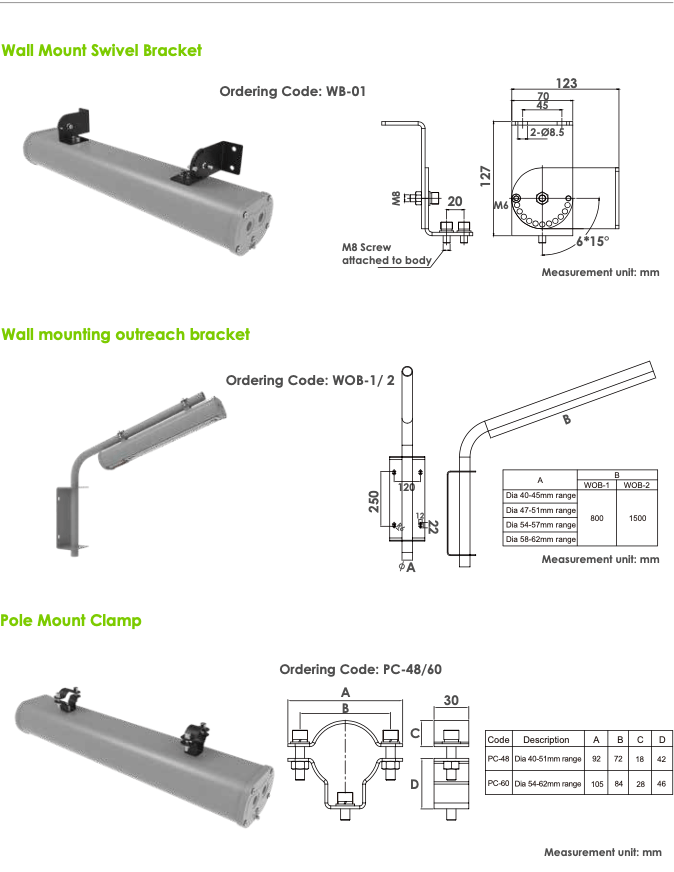 L10 Fixture LUMENEX NJZ-FEL-G Hazardous Location LED Luminaire linear light