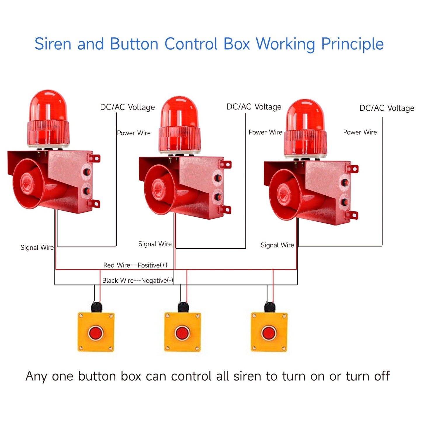 YASONG Outdoor Alarm Siren with Button Control Box Adjust 0-120dB Loud Horn 12 tones Emergency Security Siren with LED Strobe Light for Farm School Factory Mall Warehouse  SLA-01TZ