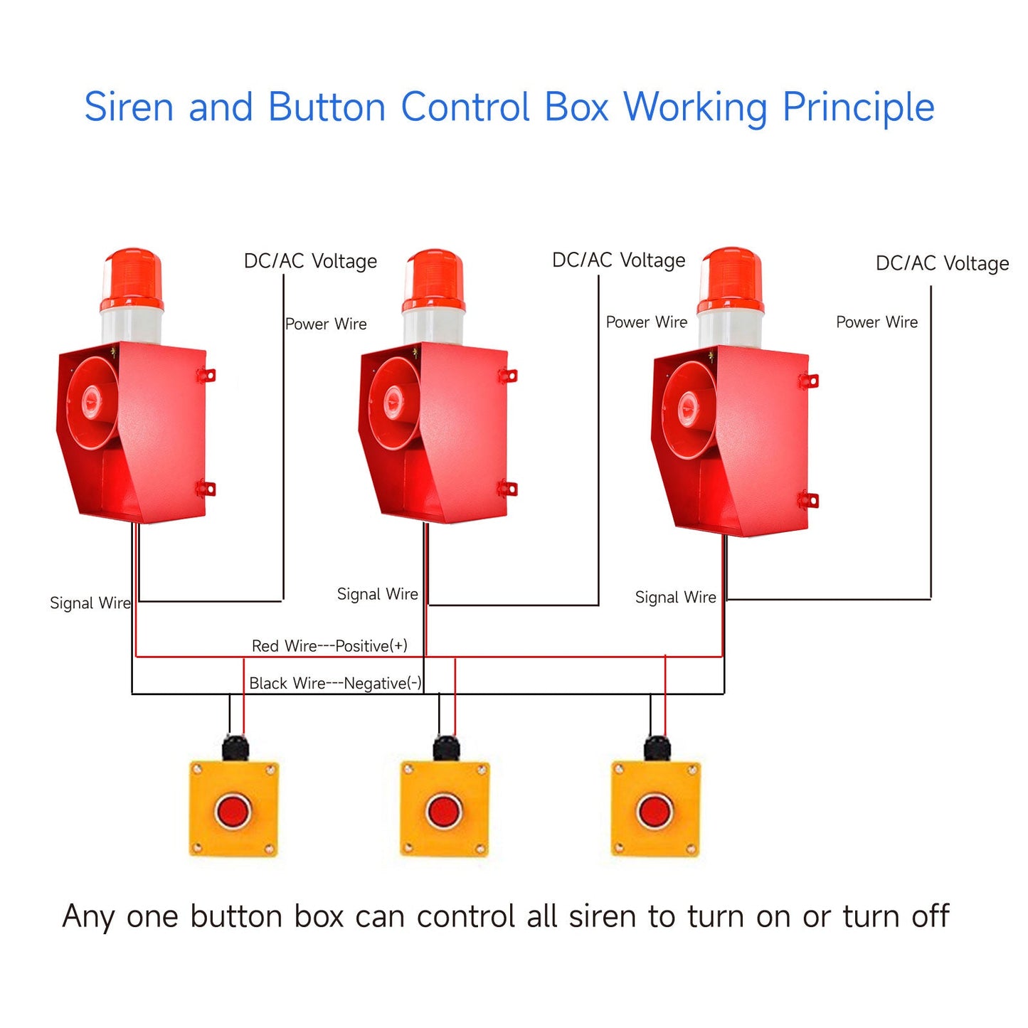 YASONG Siren Alarm with Button Control Box 130dB Loudspeaker 45W Security Emergency Alarm Range of 100m-150m for Farm School Factory Home SLA-06AZ