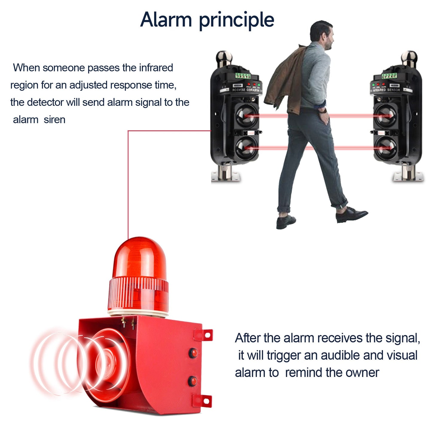 YASONG Industrial Siren Alarm with 100m Waterproof Invisible Beam Infrared Sensor Detector 120dB Adjustable Tone Volume Outdoor Security Alarm Kit for Factories, Docks, Schools