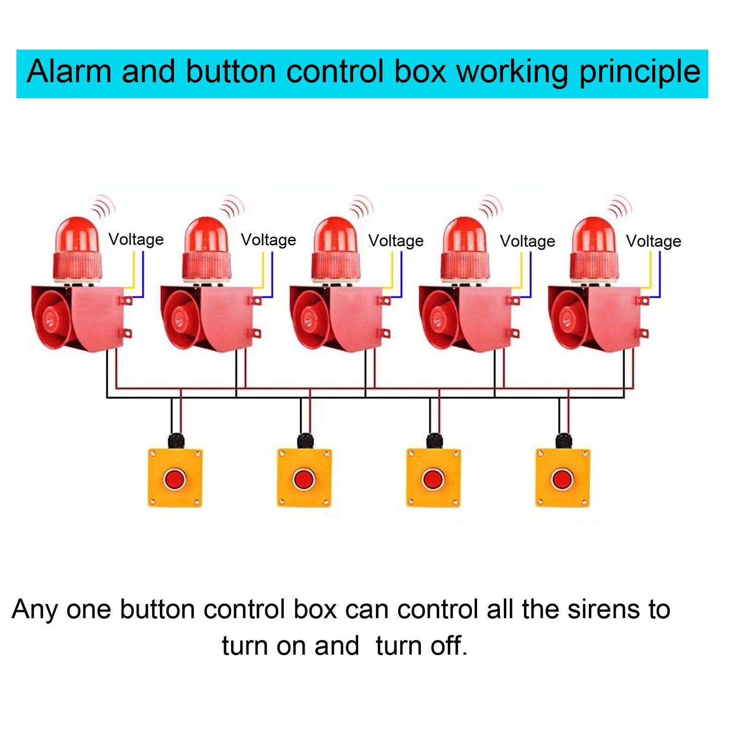 YASONG Alarm Siren with button control box 25W 120dB Loud Horn One Button Linkage Outdoor Security Siren with LED Strobe Light SLA-01Z