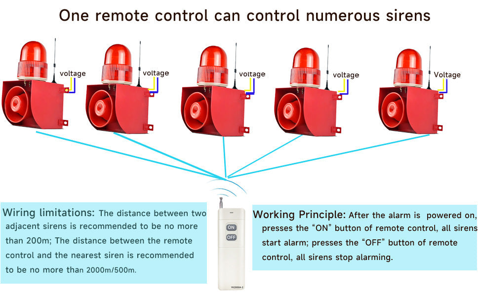 YASONG SLA-01Y Outdoor Wireless Remote Control LED Strobe Alarm Siren, 1.2Mile/0.3Mile Long Distance Barrier-free Control, 120dB Horn 25 Watts IP65 Waterproof