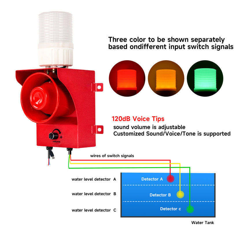 YASONG Dry Contact Signal Triggered Security Siren Waterproof 120dB Red Yellow Green Strobe Light Siren for Factory Fire stations Harbours SLA-315