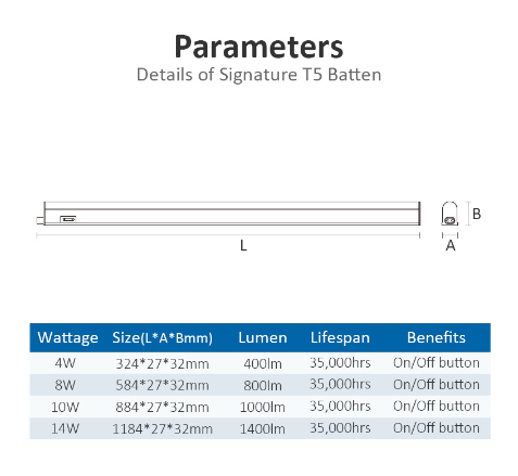 MEGAMAN Signature T5 LED Batten x20Pcs - DelightLighting