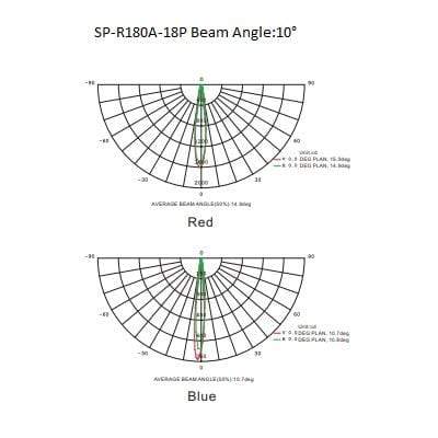 T1 Fixture [China] Circular Waterproof LED Spot Light-R180A/210A Series/IP65/ETL/CE