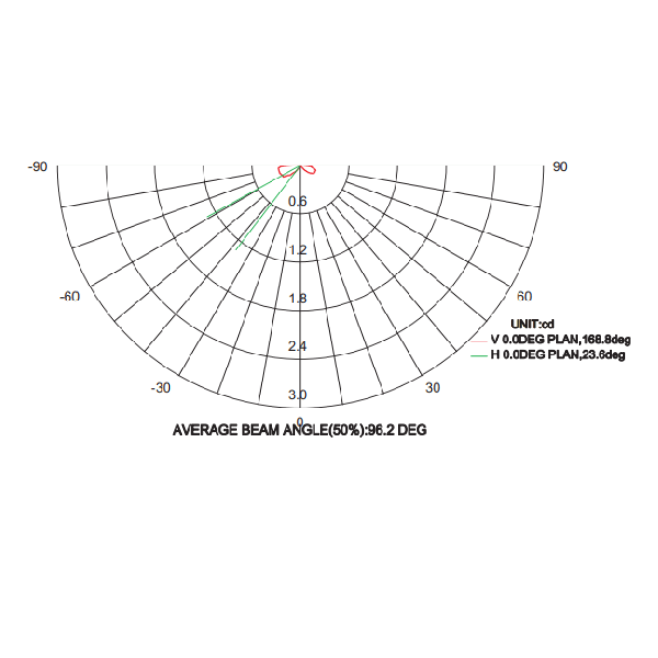 T1 Fixture [China] LED BF Series IP67 Circular Underground Light