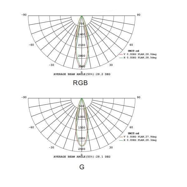 T1 Fixture [China] LED R180A/R210A Series IP68 Pool Light