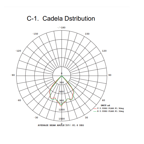 T1 Fixture [China]LED W70A Series IP67 Underground Light