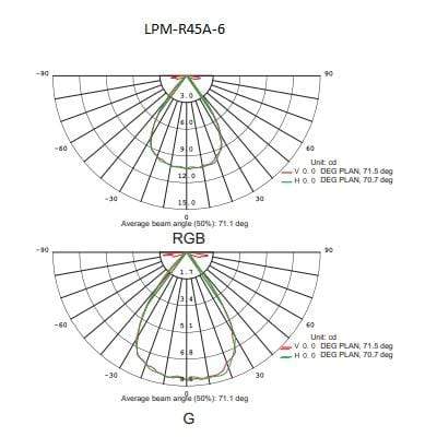 T1 Fixture LPM-R45A-6-DMX / RGB / 24V [China] LED Pixel Module (LPM) - R45A Series/IP65/RGB/CE x 10Pcs